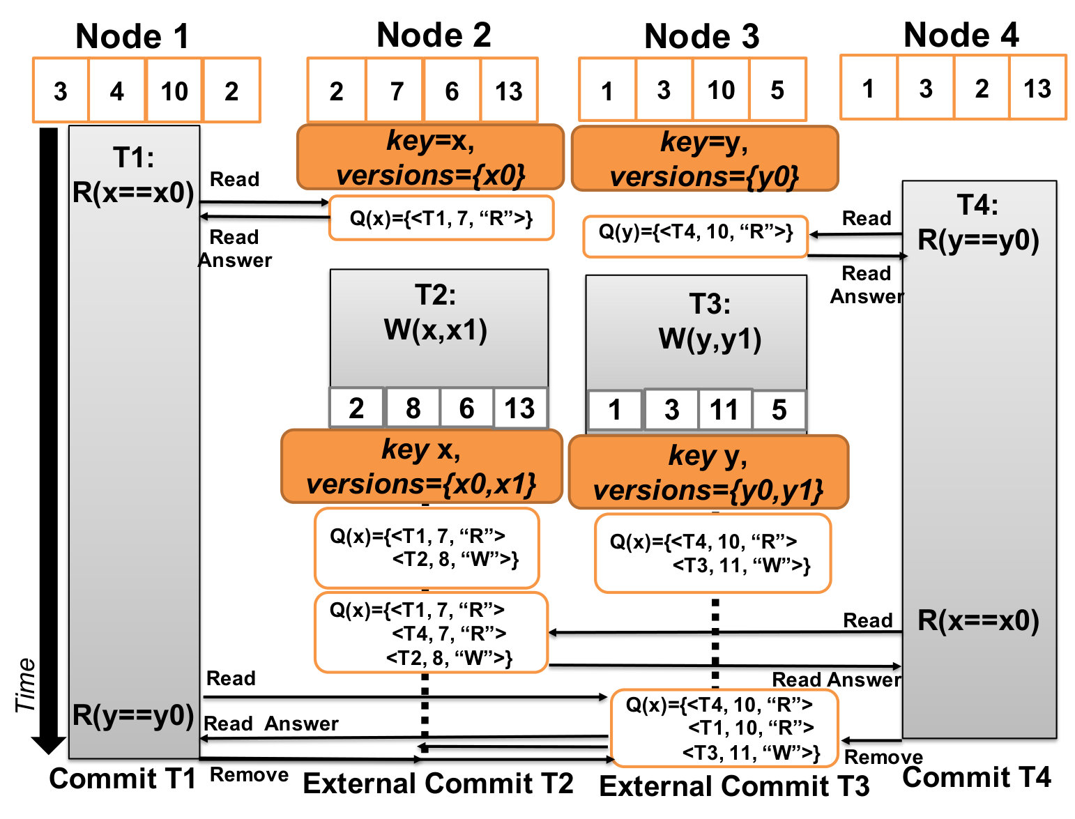 Figure 9